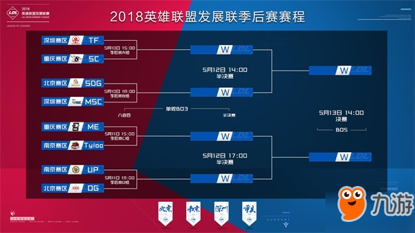 要兼顾